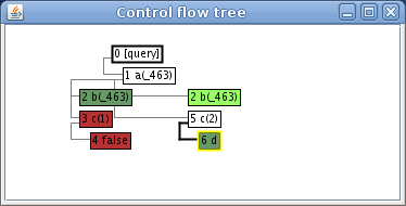 Screenshot-Control flow tree-6b.png